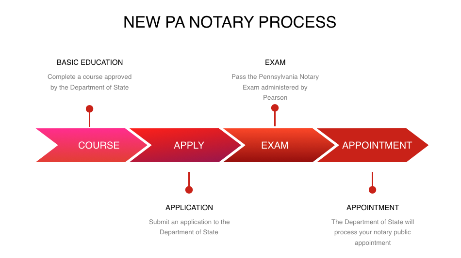 what-you-should-know-about-the-new-pa-notary-public-law-the-pa-notary