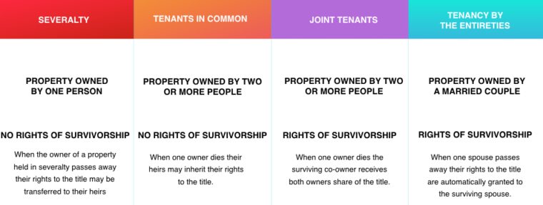 tenancy-chart-the-pa-notary