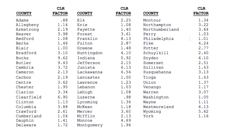 common-level-ratios-the-pa-notary